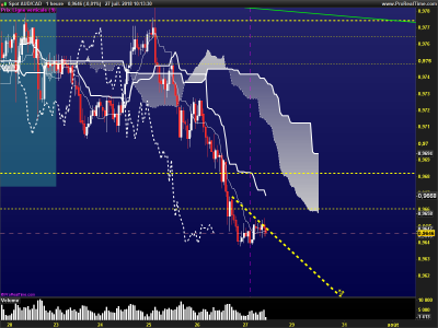 AUDCAD-1-heure.png