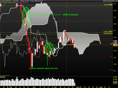 EURCHF-Journalier.png