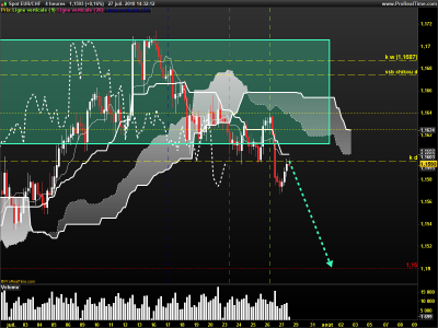 EURCHF-4-heures.png