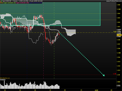 EURCHF-1-heure.png