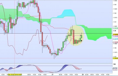 EURCHF H1.jpeg