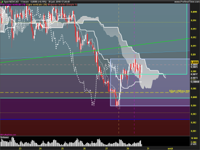 NZDCAD-1-heure.png