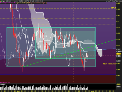 NZDCAD-4-heures.png
