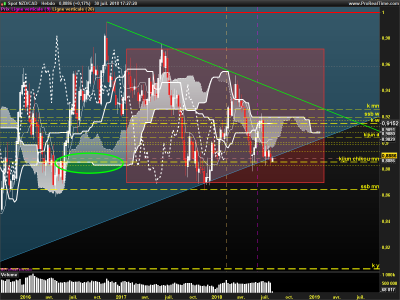 NZDCAD-Hebdo.png