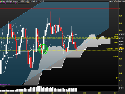NZDCAD-Mensuel.png