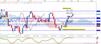 EURUSD H4 (07-31-2018 1221).png