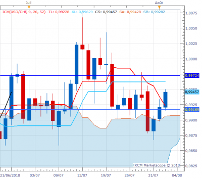 USDCHF D1 (08-02-2018 1652).png