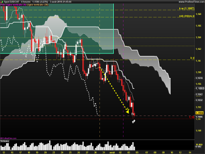 EURCHF-4-heures.png