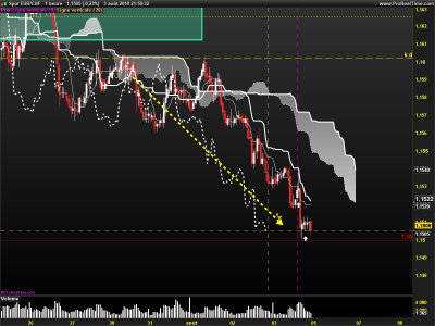 EURCHF-1-heure.png