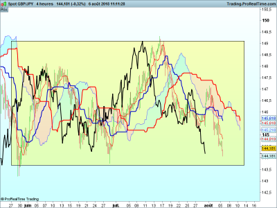 GBPJPY-4-heures.png