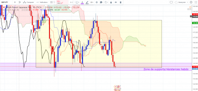 GBPJPY -D.PNG