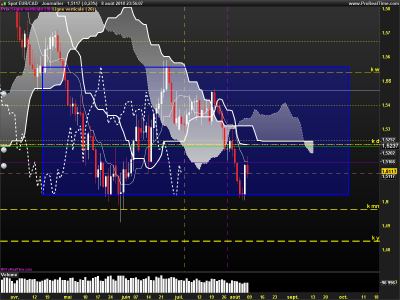 EURCAD-Journalier.png