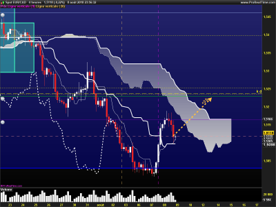 EURCAD-4-heures.png
