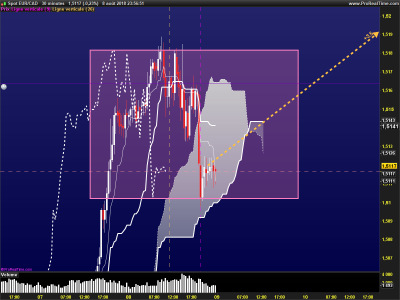 EURCAD-30-minutes.png
