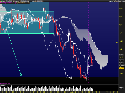 EURCAD-4-heures.png