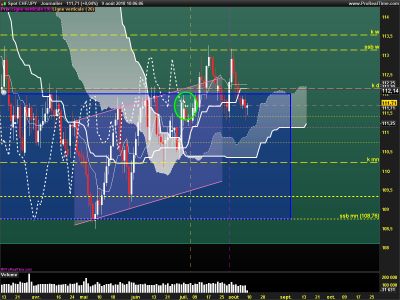 CHFJPY-Journalier.png