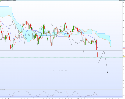 NZDUSD-4-heures.png (281.06 Kio) Vu 2483 fois NZDUSD-4-heures.png
