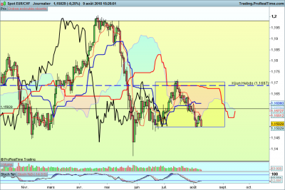 EURCHF-Journalier.png