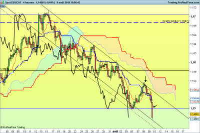 EURCHF-4-heures.png