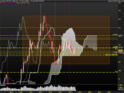 CHFJPY-Mensuel.png