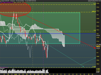 CHFJPY-4-heures.png