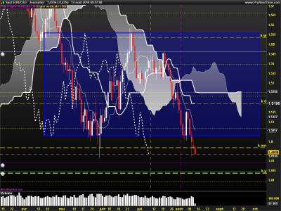 EURCAD-Journalier.png