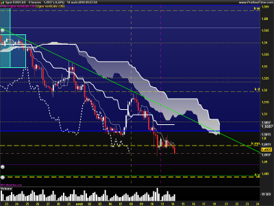EURCAD-4-heures.png
