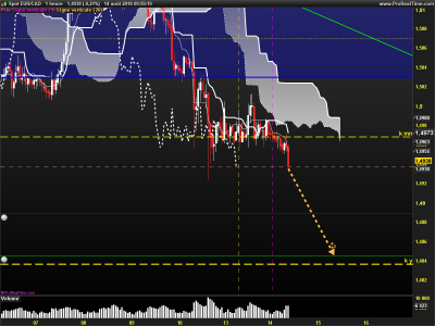 EURCAD-1-heure.png