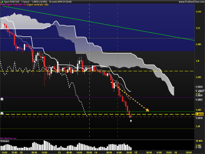 EURCAD-1-heure final.png