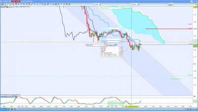 EURUSD 15 mns.png (147.19 Kio) Vu 3287 fois EURUSD 15 mns.png