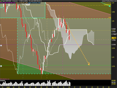 GBPAUD-4-heures.png