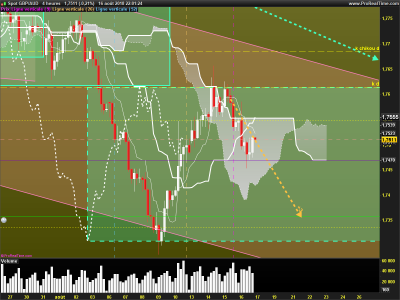 GBPAUD-4-heures.png