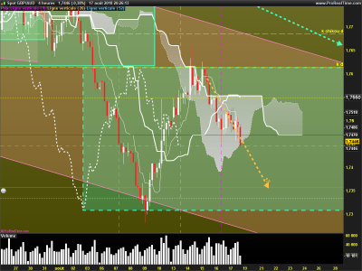 GBPAUD-4-heures.png