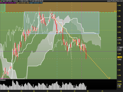 GBPAUD-1-heure.png