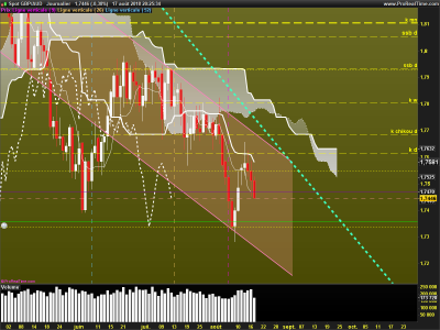 GBPAUD-Journalier.png