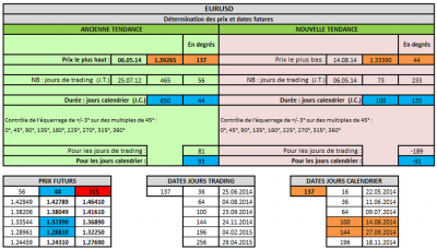 eurusdgann150814(1).png