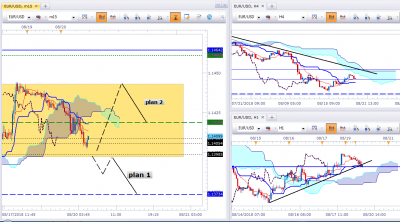 plans de trading eurusd.PNG