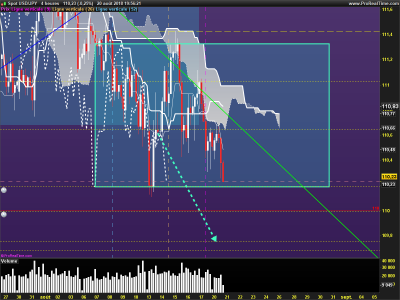 USDJPY-4-heures.png
