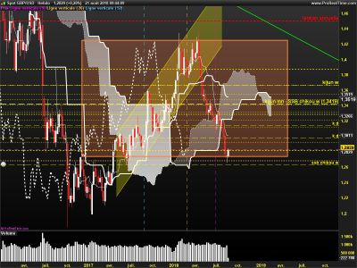 GBPUSD-Hebdo.png