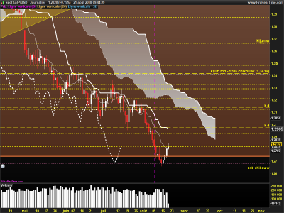 GBPUSD-Journalier.png