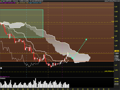 GBPUSD-4-heures.png