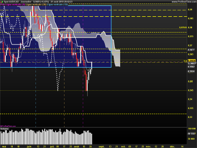 AUDCAD-Journalier.png