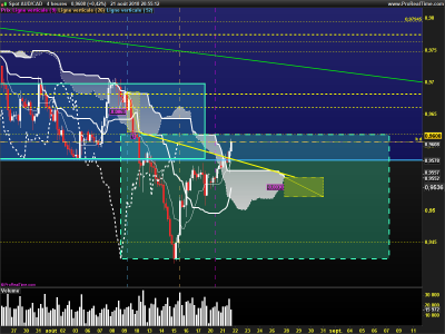 AUDCAD-4-heures.png