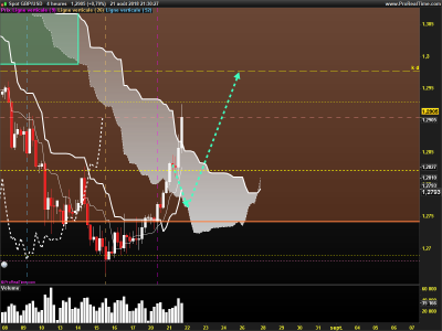 GBPUSD-4-heures.png