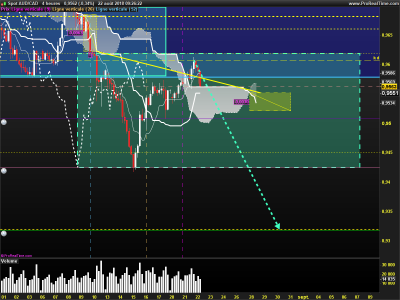 AUDCAD-4-heures.png