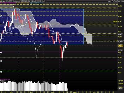 AUDCAD-Journalier.png