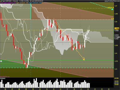 GBPAUD-4-heures.png