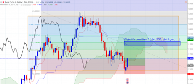 EURUSD - W.PNG