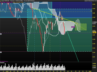 AUDCAD-4-heures.png