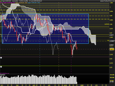 AUDCAD-Journalier.png